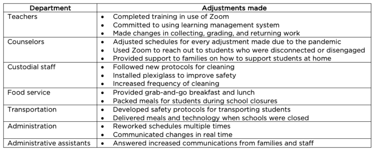 7 tips for reporting on student achievement to your board this January ...