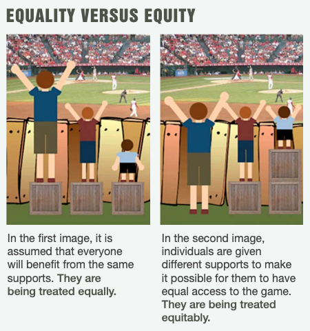 An illustration representing equality shows three kids of varying heights standing at a fence and watching a baseball game. They’ve each been given a box to stand on to help them see over the fence. One of the kids still can