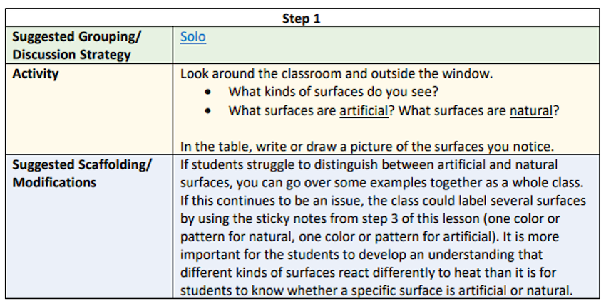 A table provides a sample of a step-by-step guide for a student science activity from the lesson plan “It’s hot out here: Exploring heat in our world.”