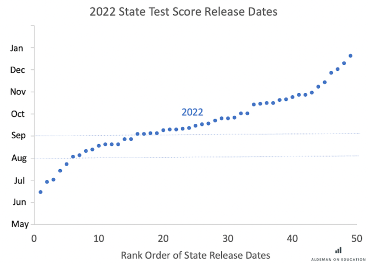 State test results must be released more quickly to benefit kids
