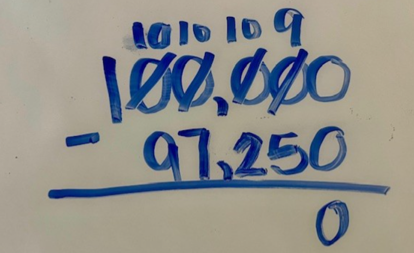 A handwritten math problem shows 97,250 subtracted from 100,000, written vertically. A student has made carrying errors.