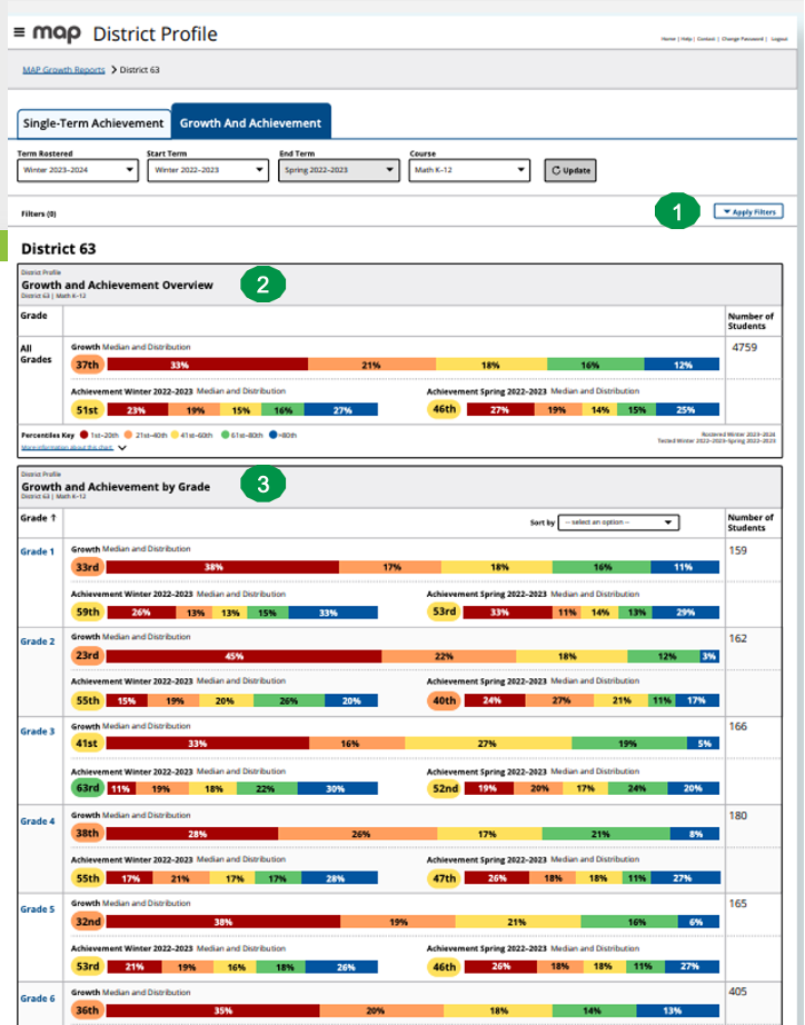 A sample of the MAP Growth District Profile report growth and achievement view shows how educators can customize the report, see data from different testing events, and view grade-level growth data.