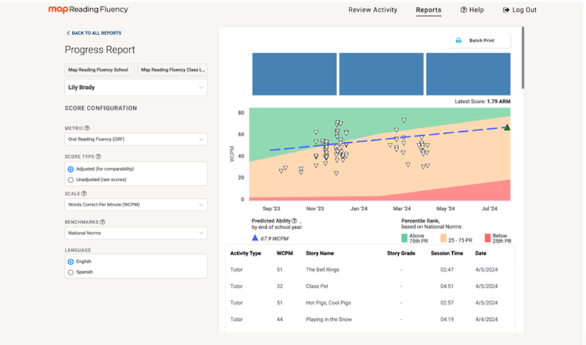 A sample of the MAP Reading Fluency with Coach Progress report shows how teachers can see student performance over time and projected growth.