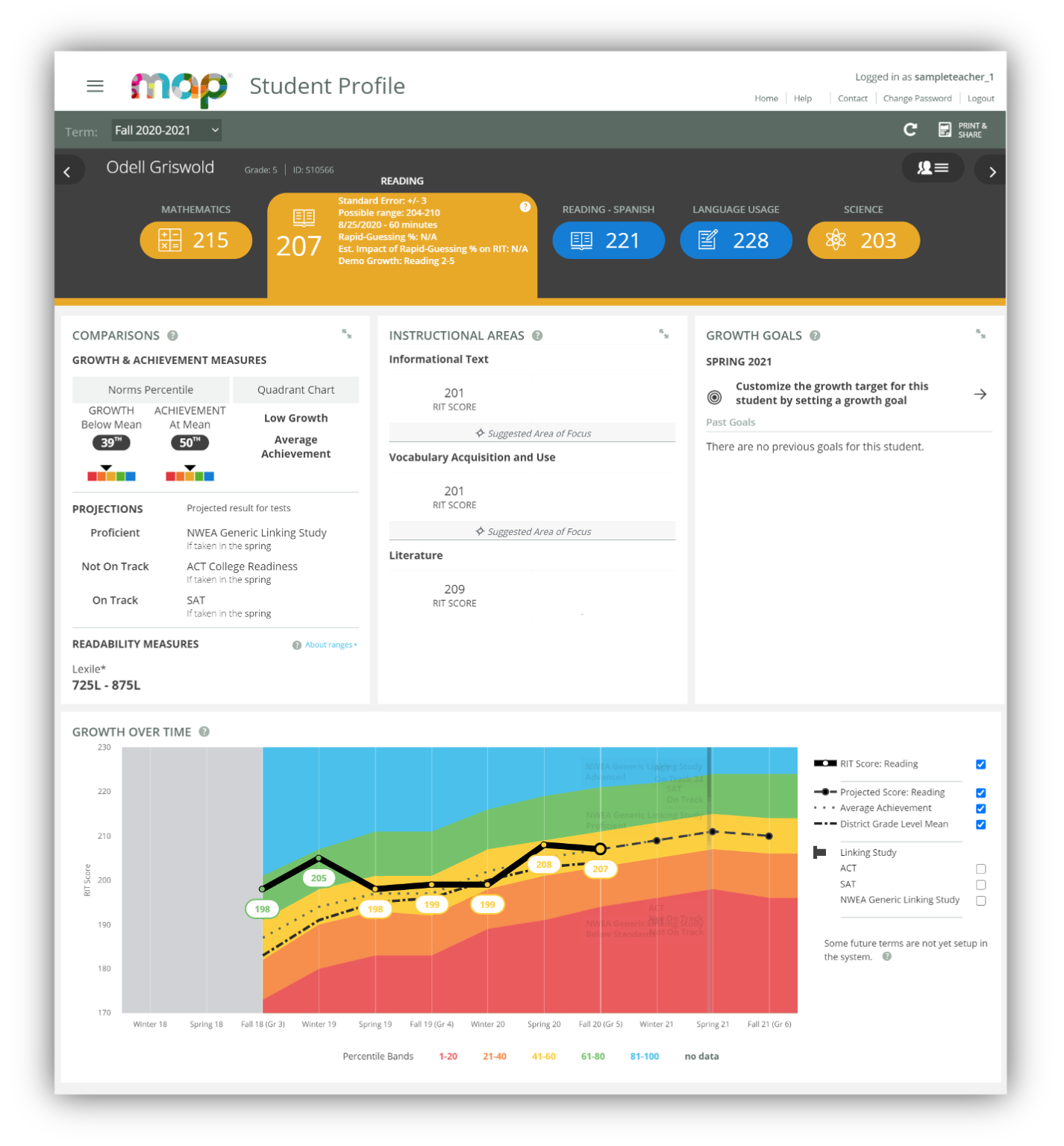 Map.nwea.org Login