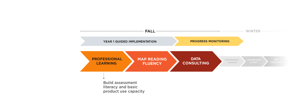 District & School Solutions - NWEA